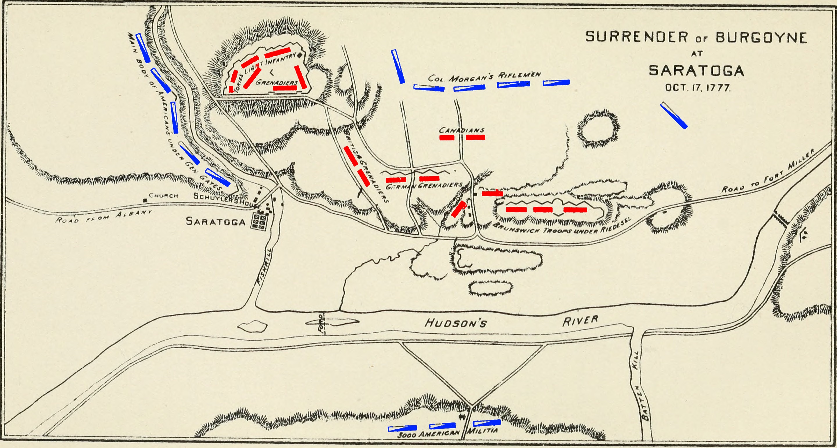 Battles of Saratoga